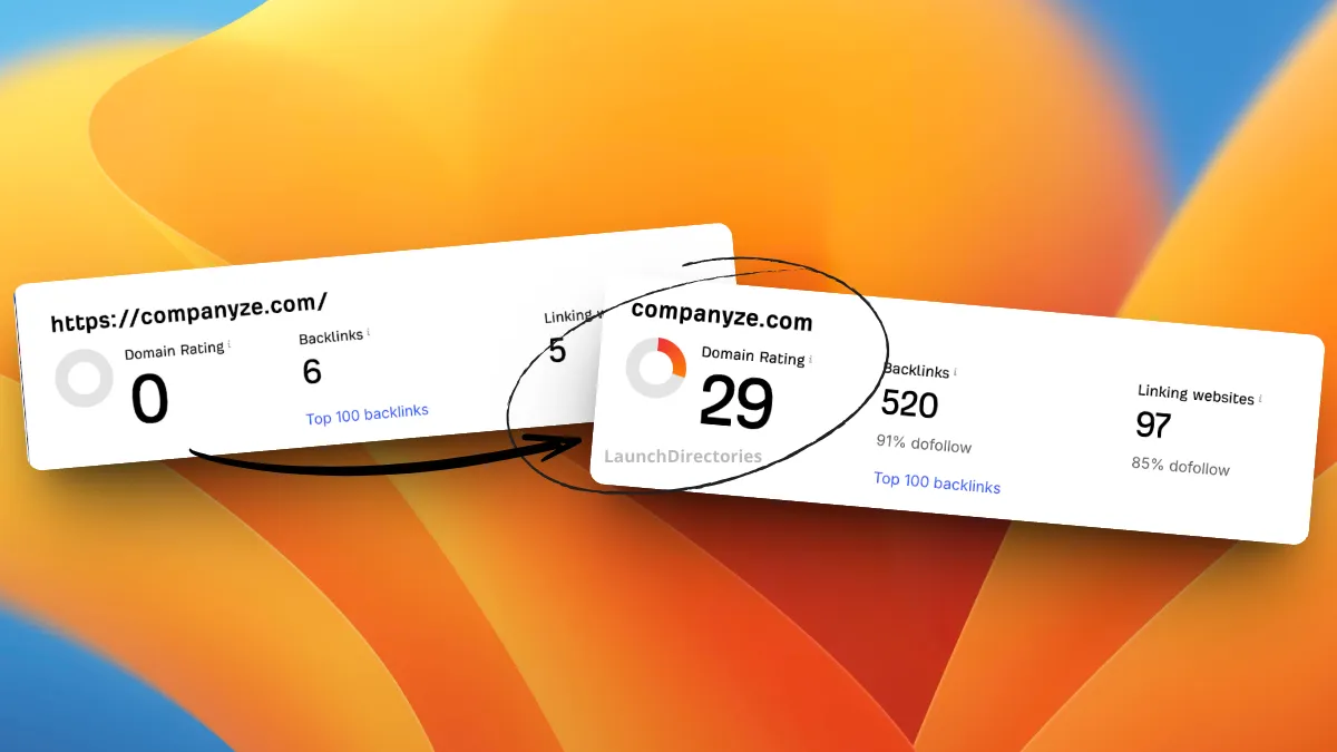 Domain rating growth for mobile app after directory submissions