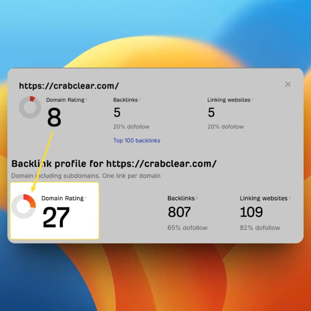 Directory submission results - Before and after getting listed on launch platforms