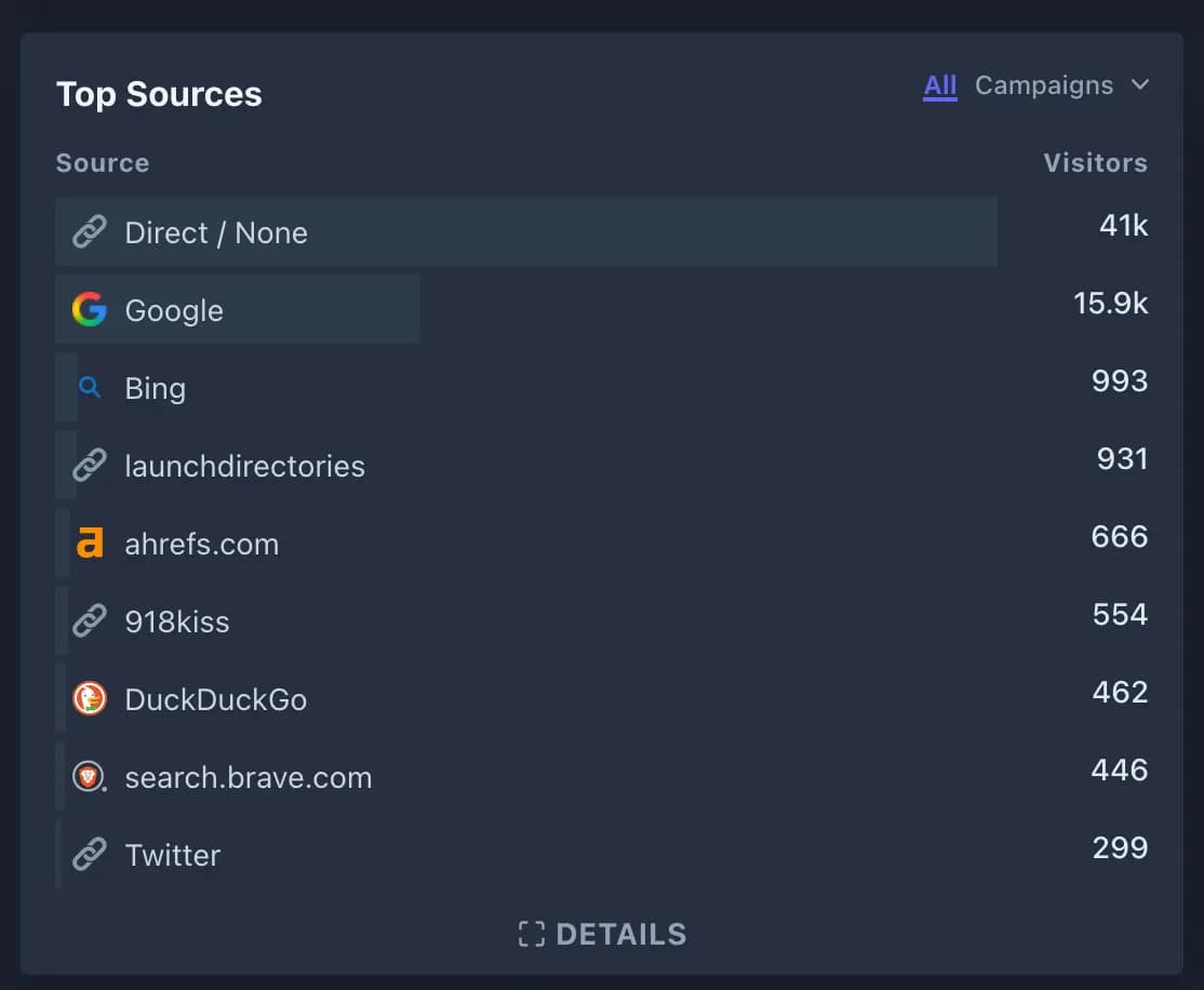 LaunchDirectories ranks #3 in a listed directory's top traffic sources, right after Google and Bing